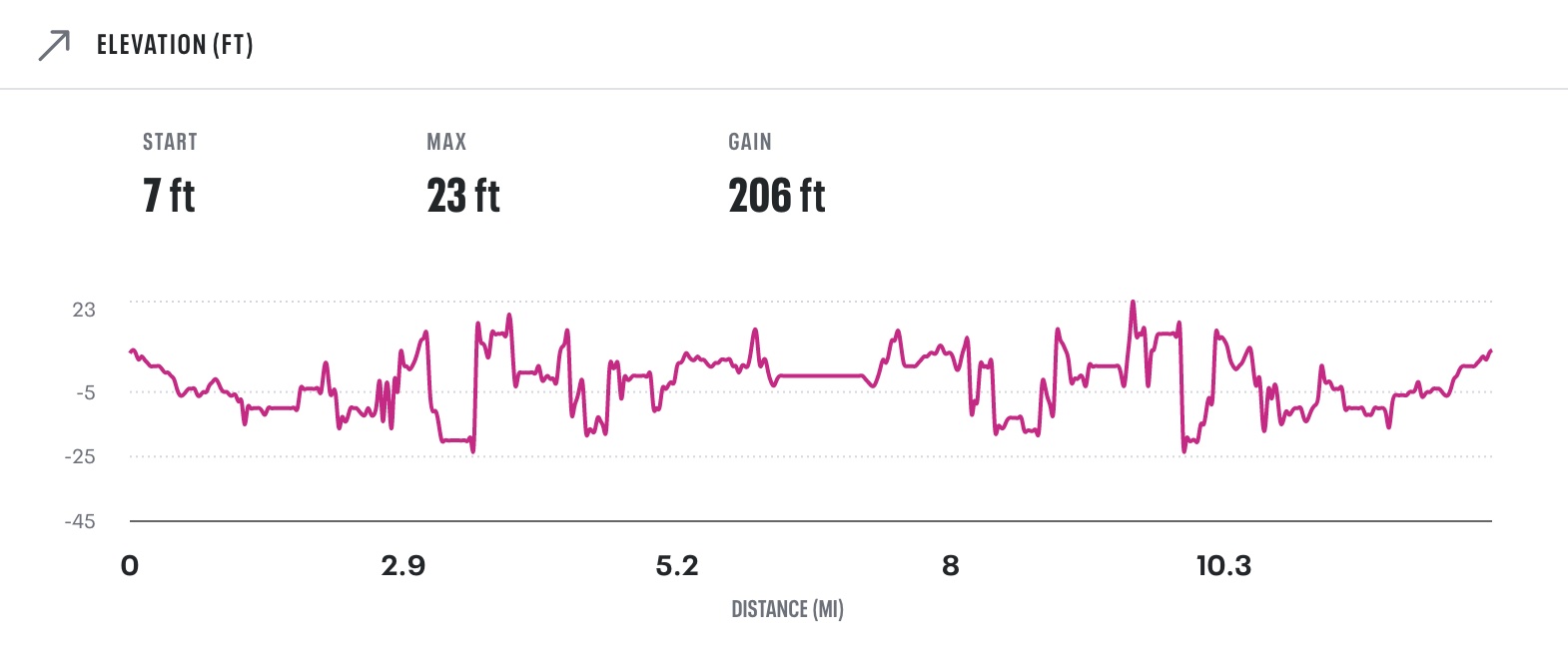 Falmouth Half Marathon 2024 Results Dory Nanice